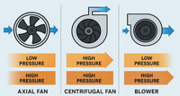 //irrorwxhpqpllj5m.ldycdn.com/cloud/liBppKlqlnSRjloiljmljp/Why-Should-You-Choose-An-Axial-Muffin-Fan-for-Cooling-Systems.jpg
