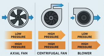 Why Should You Choose An Axial Muffin Fan for Cooling Systems.jpg