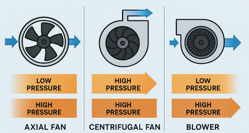 Why Should You Choose An Axial Muffin Fan for Cooling Systems?