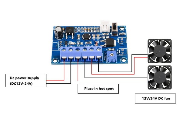 What Is Pwm And Dc Fan?