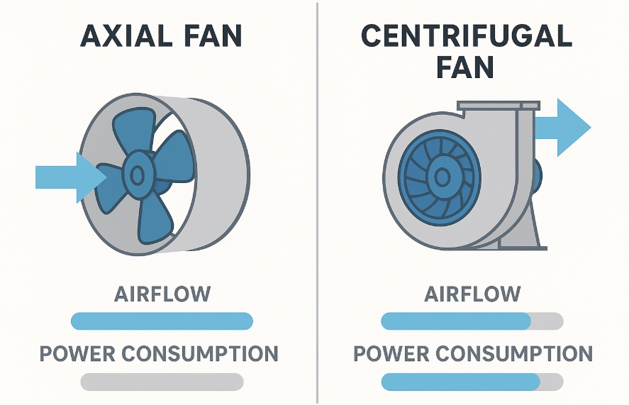 What Are The Best Squirrel Cage Fans In Dallas TX?