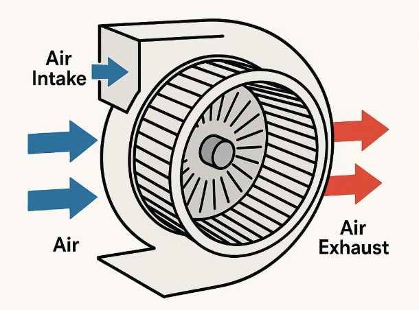 High CFM Squirrel Cage Fan