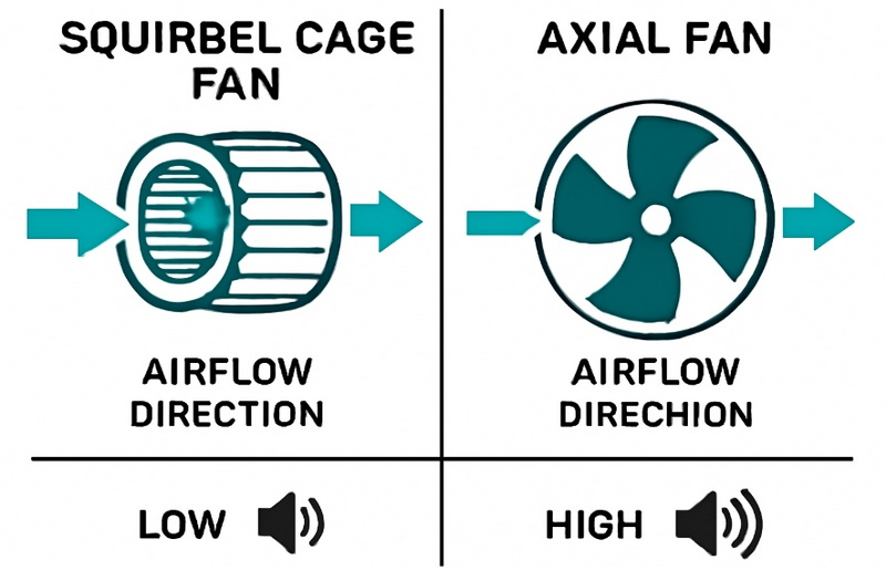 How Does A 4 Speed Squirrel Cage Fan Improve Airflow Efficiency?