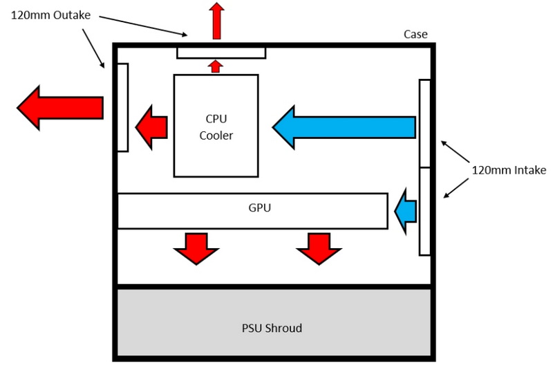 Exhaust Or Intake Fan