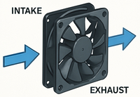 //irrorwxhpqpllj5m.ldycdn.com/cloud/loBppKlqlnSRilmkonpijp/CPU-Fan-Orientation.jpg