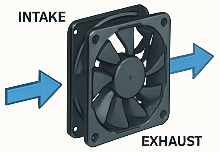 CPU Fan Orientation