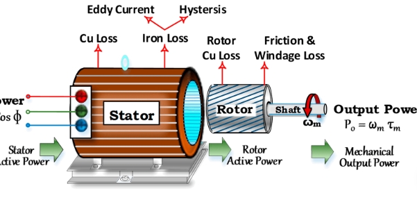 Twin Cage Ventilation Fans
