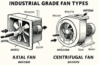 //irrorwxhpqpllj5m.ldycdn.com/cloud/loBppKlqlnSRjloiojinjq/What-Is-An-Industrial-Grade-Fan.jpg