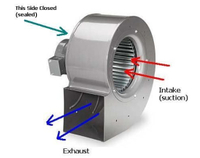 //irrorwxhpqpllj5m.ldycdn.com/cloud/lpBppKlqlnSRjllqikprjq/Why-Use-Squirrel-Cage-Fans-For-Low-Voltage-Cooling-Solutions.jpg