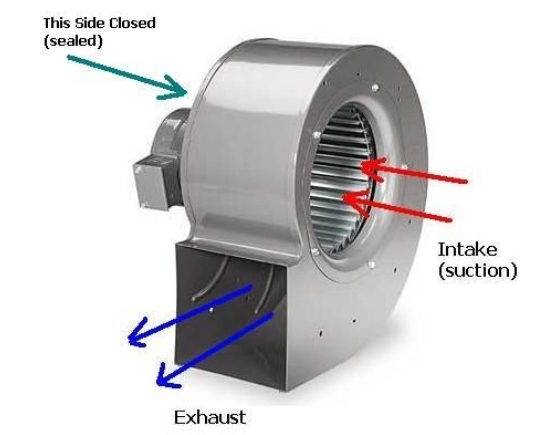 Why Use Squirrel Cage Fans For Low Voltage Cooling Solutions?
