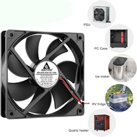 //irrorwxhpqpllj5m.ldycdn.com/cloud/lpBppKlqlnSRrlnqopipjp/how-to-make-dc-fan-facter02d.jpg