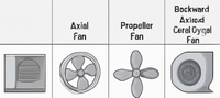 //irrorwxhpqpllj5m.ldycdn.com/cloud/lqBppKlqlnSRjlqiljnkjq/How-Noisy-Are-Mounted-Squirrel-Cage-Fans-Compared-To-Other-Fans.jpg