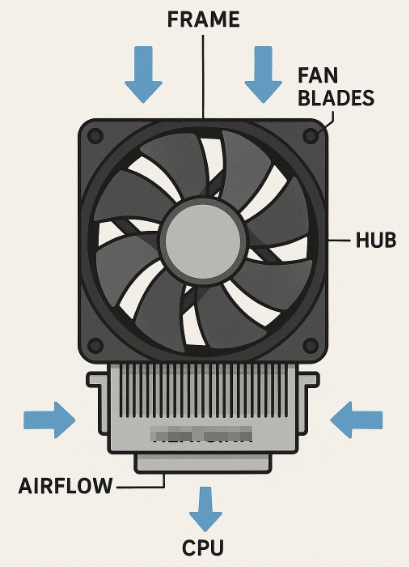 PC Fan Speed Software