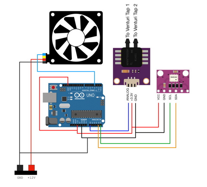 how to test dc fan motor1df